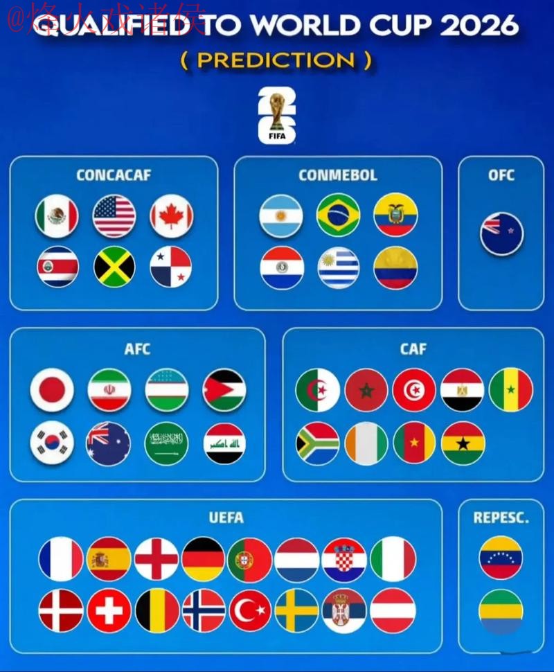 2026世界杯预测与最佳官方网站推荐 2026世界杯预测与最佳官方网站推荐