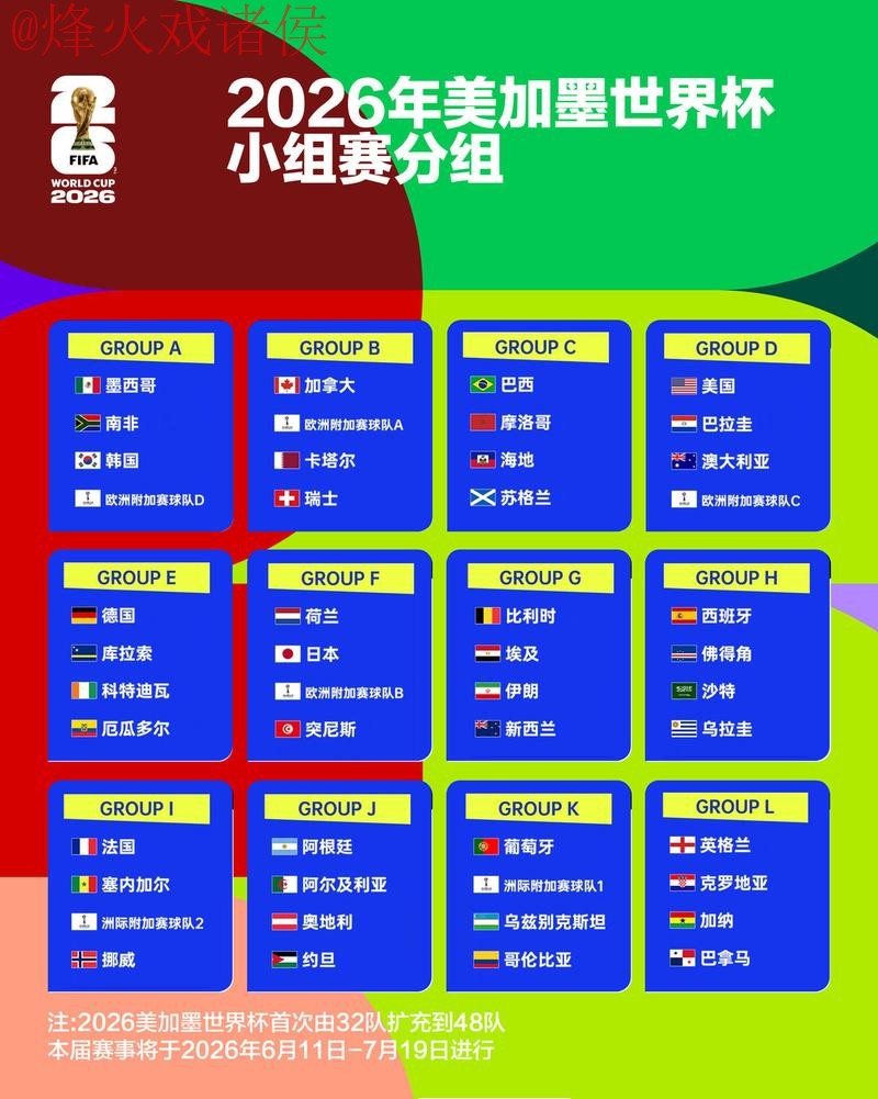 2026世界杯比分推荐及官网查询
